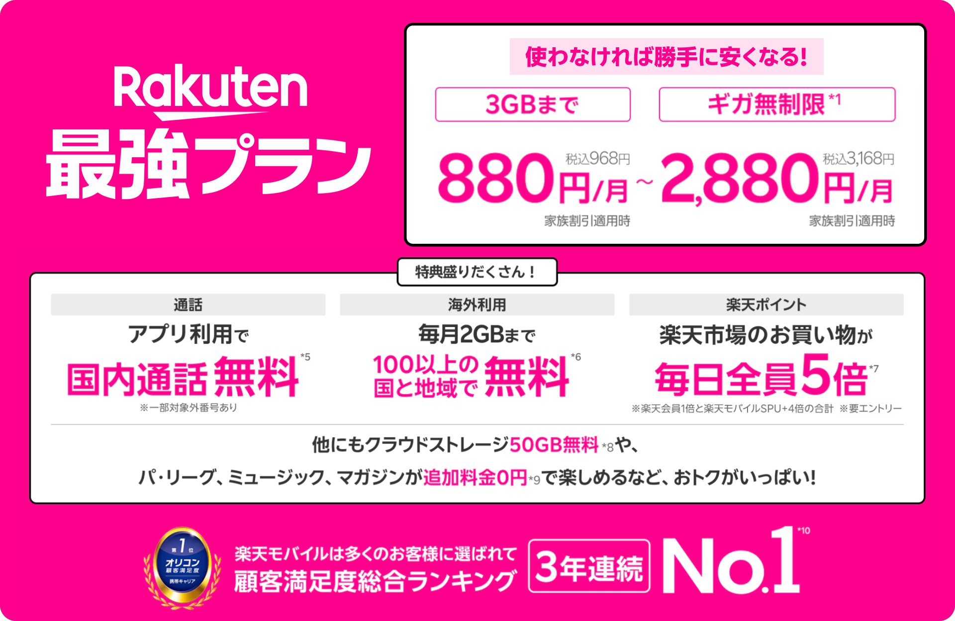 Rakuten最強プラン